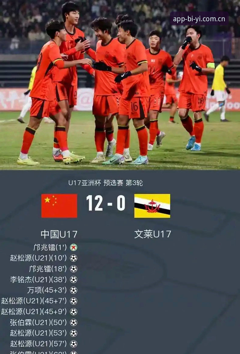 U17世界杯抽签深度评测：必一体育平台带你解读中国足球新生代的挑战与机遇