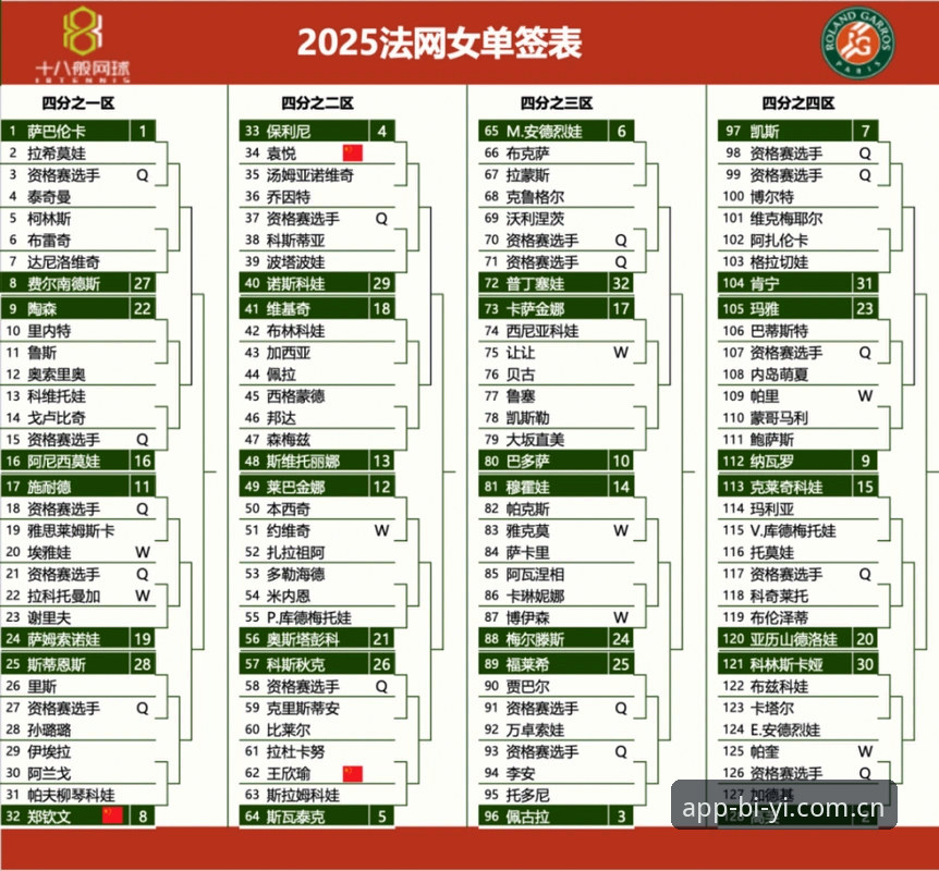 从法网签表看懂女单走势——必一体育平台观赛新手实用指南