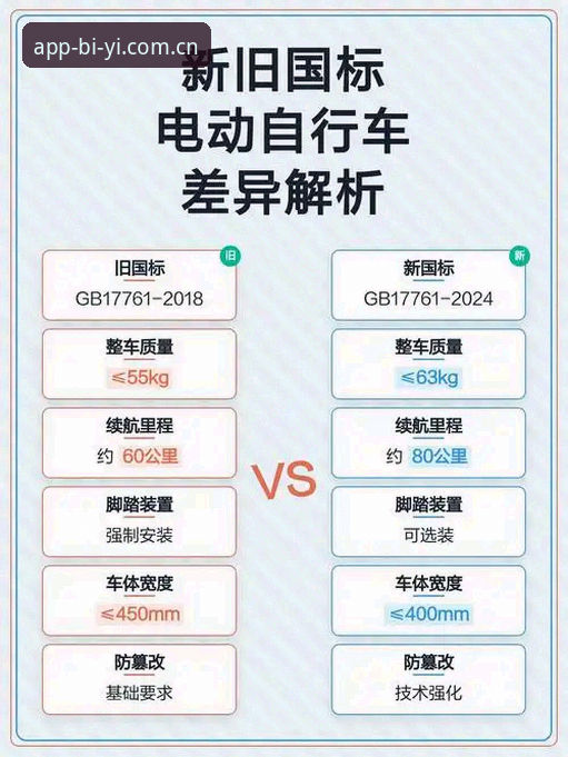 必一体育平台更新日志对比分析：新旧版本功能差异与用户体验全解读