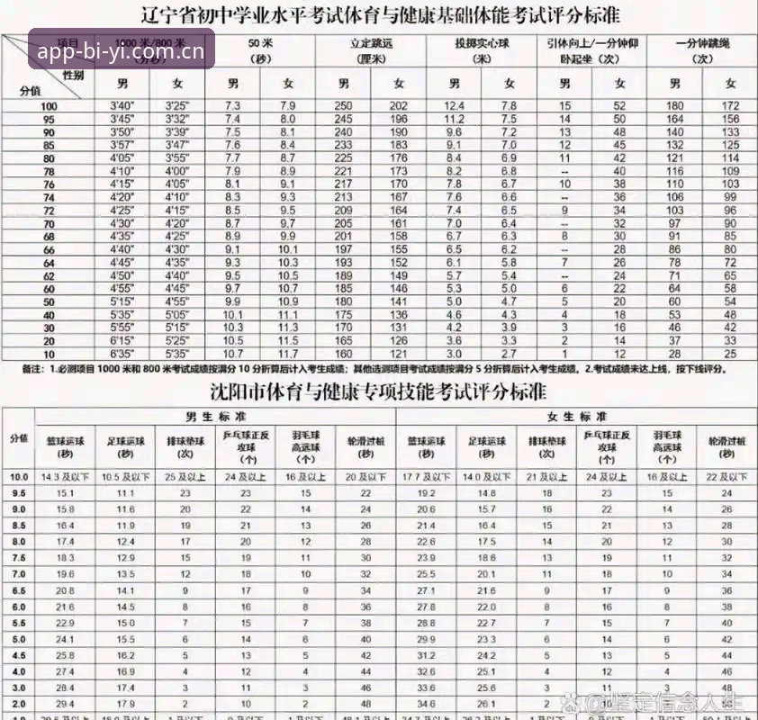 必一体育安卓版安全吗？2025年最新安全评测与使用指南